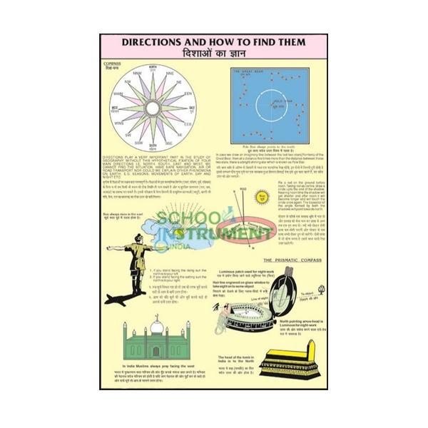 Map Reading Charts